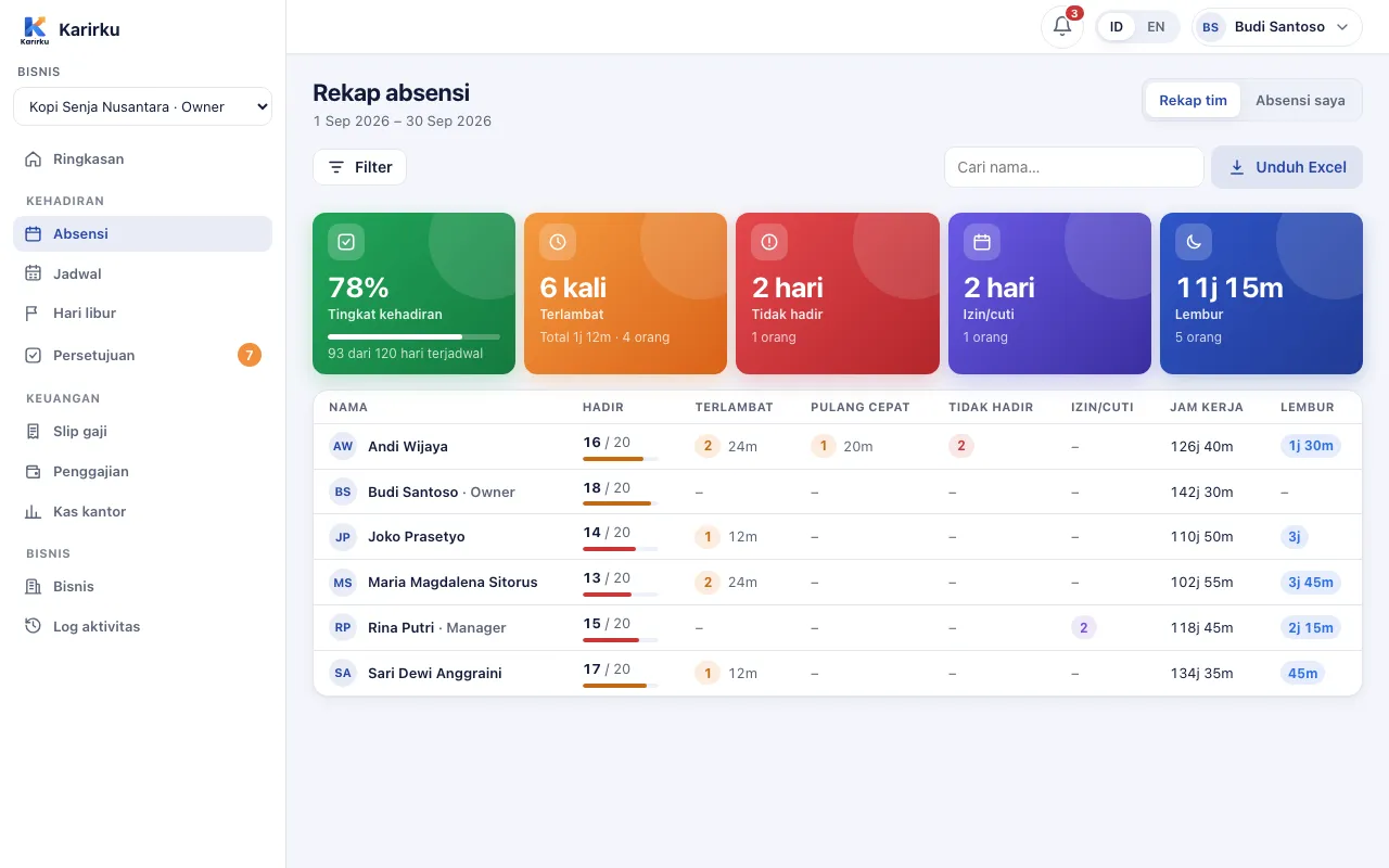 Rekap absensi tim di dashboard Karirku