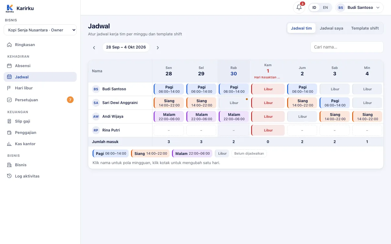 Jadwal tim per minggu di dashboard Karirku